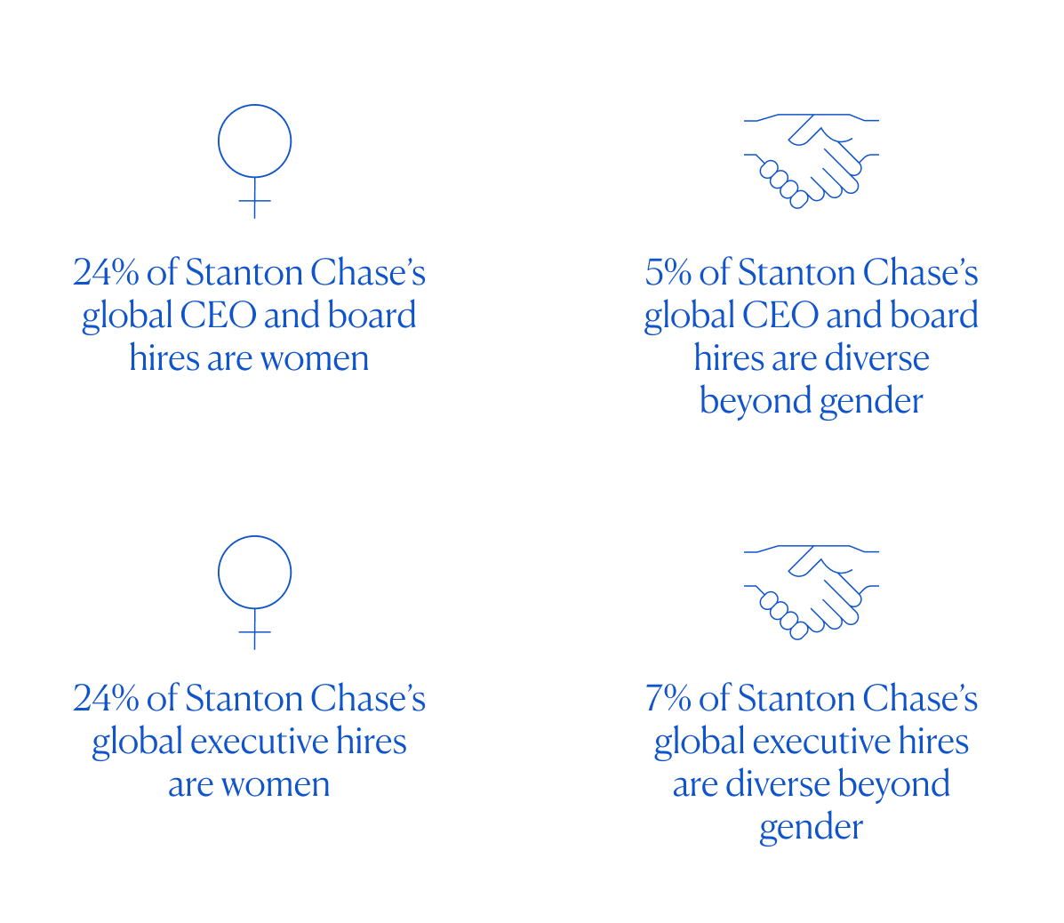 Diversity in executive search
