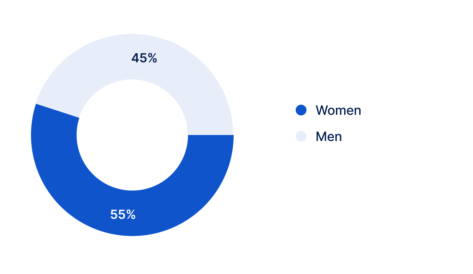 Gender equity at Stanton Chase